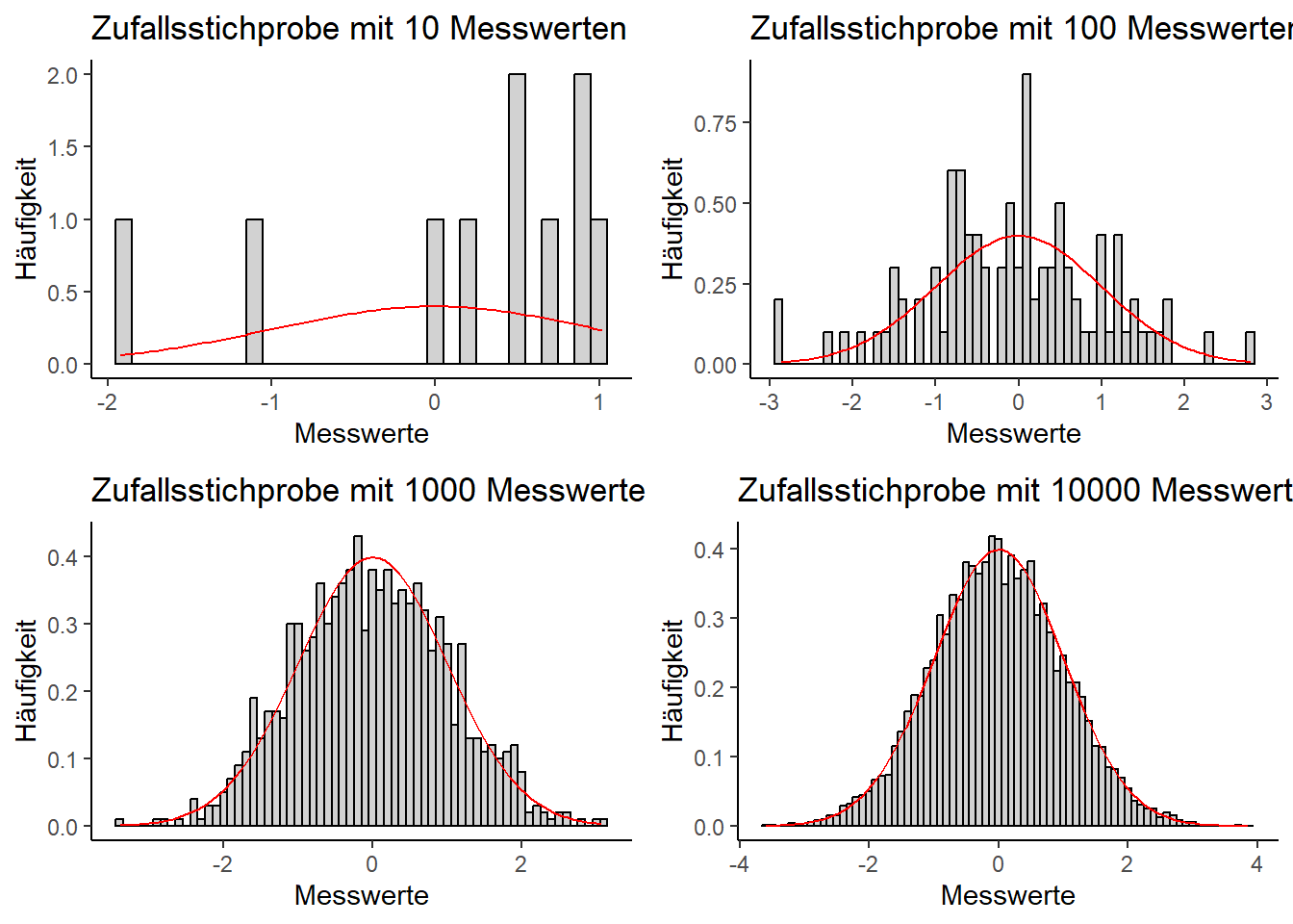 Berechnung Und Interpretation Von Verteilungen